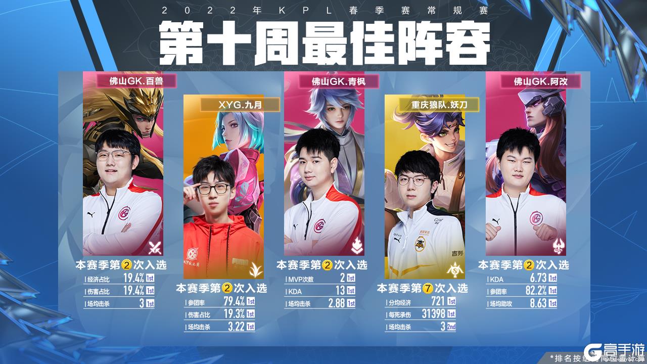 出手次数明 出手次数明